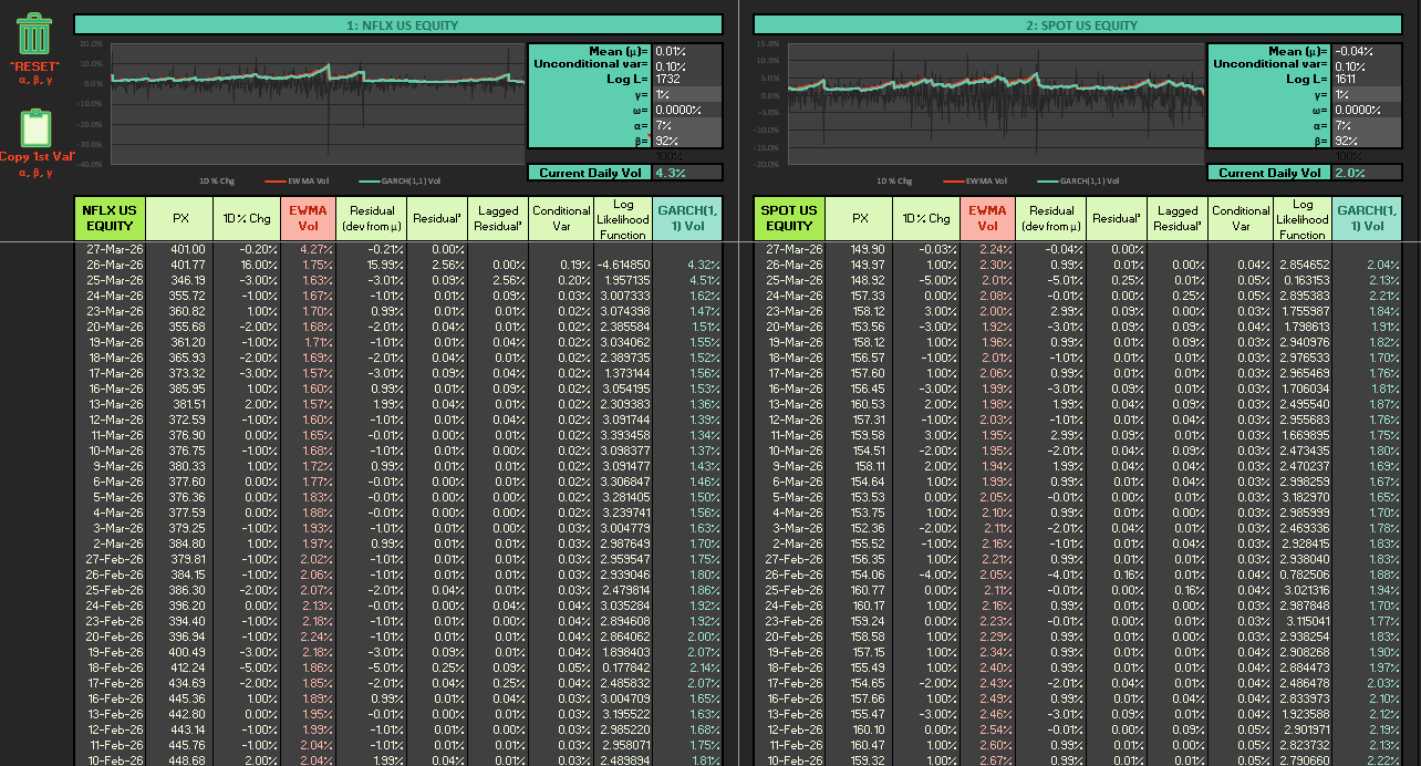 GARCH volatility worksheet